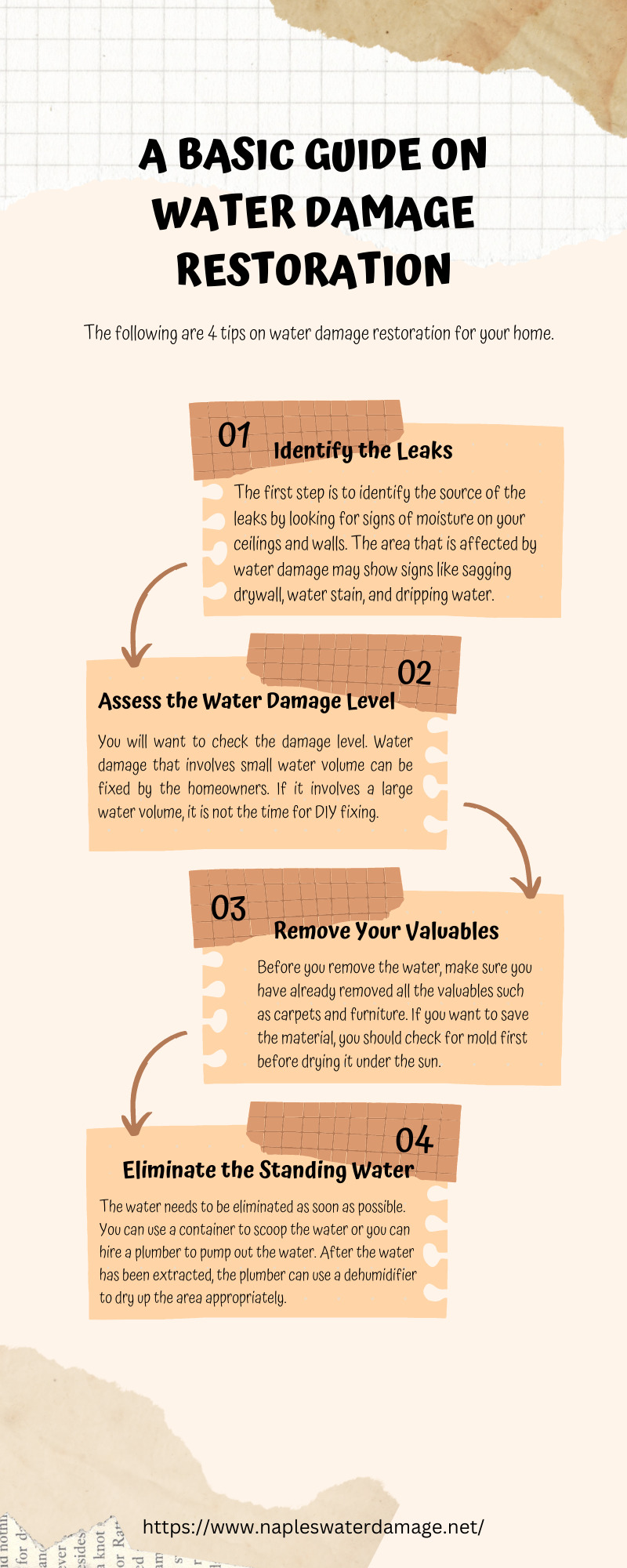 A BASIC GUIDE ON WATER DAMAGE RESTORATION